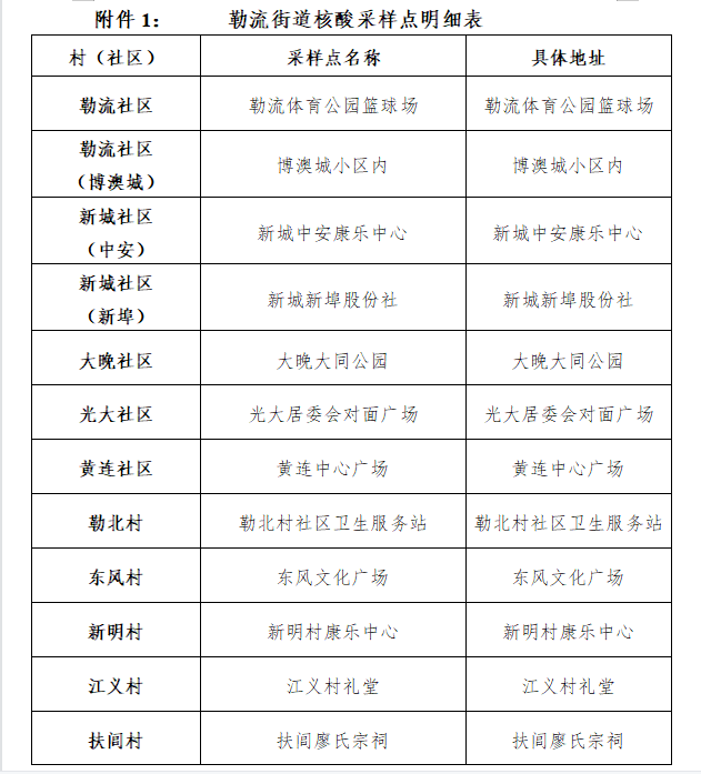 均安最新疫情动态及其影响