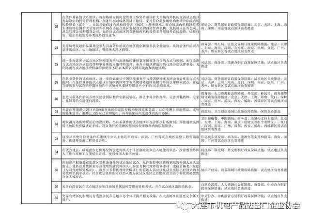 科技发展 第68页