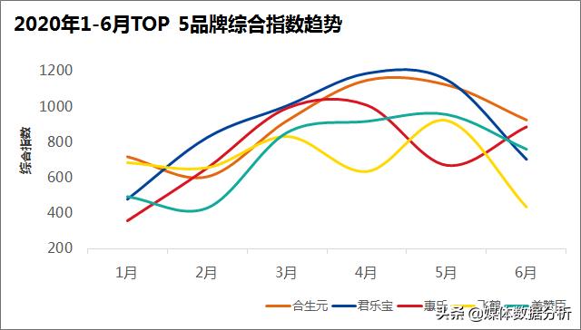 奶粉最新时间，品质、创新与消费者关注点解析