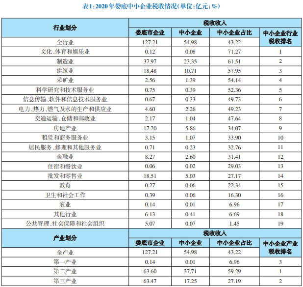 东莞市利鹏达 第65页