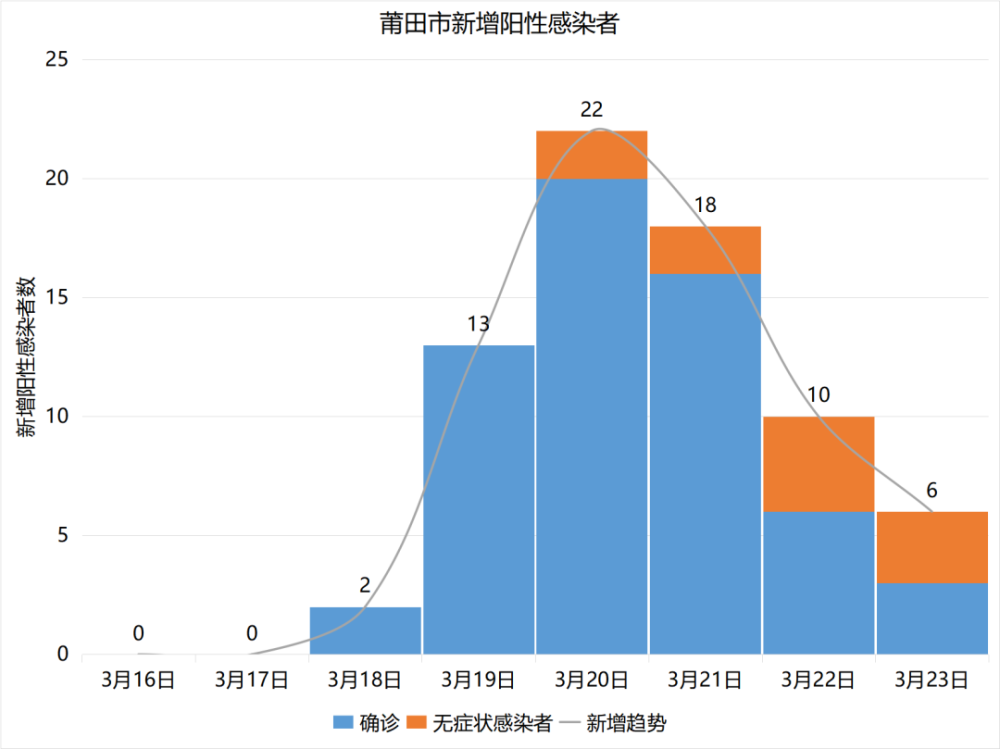 浦城最新肺炎情况分析