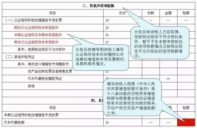 最新纳税表格及其重要性