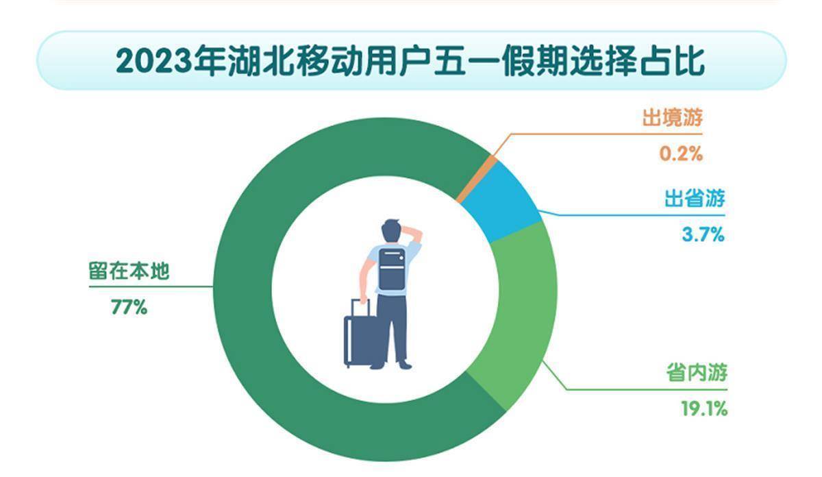 湖北最新假期，探索与期待