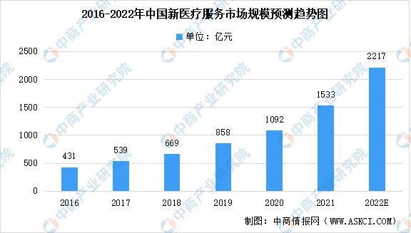 医疗最新行情，探索未来医疗领域的新趋势与发展