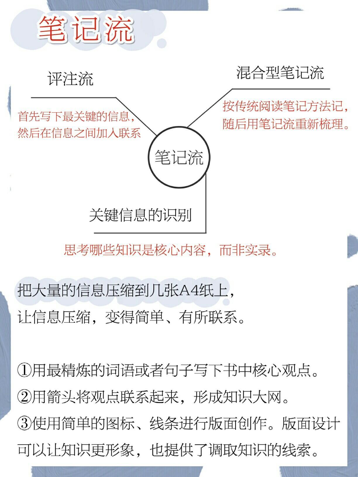 最新记笔记的重要性和应用方法