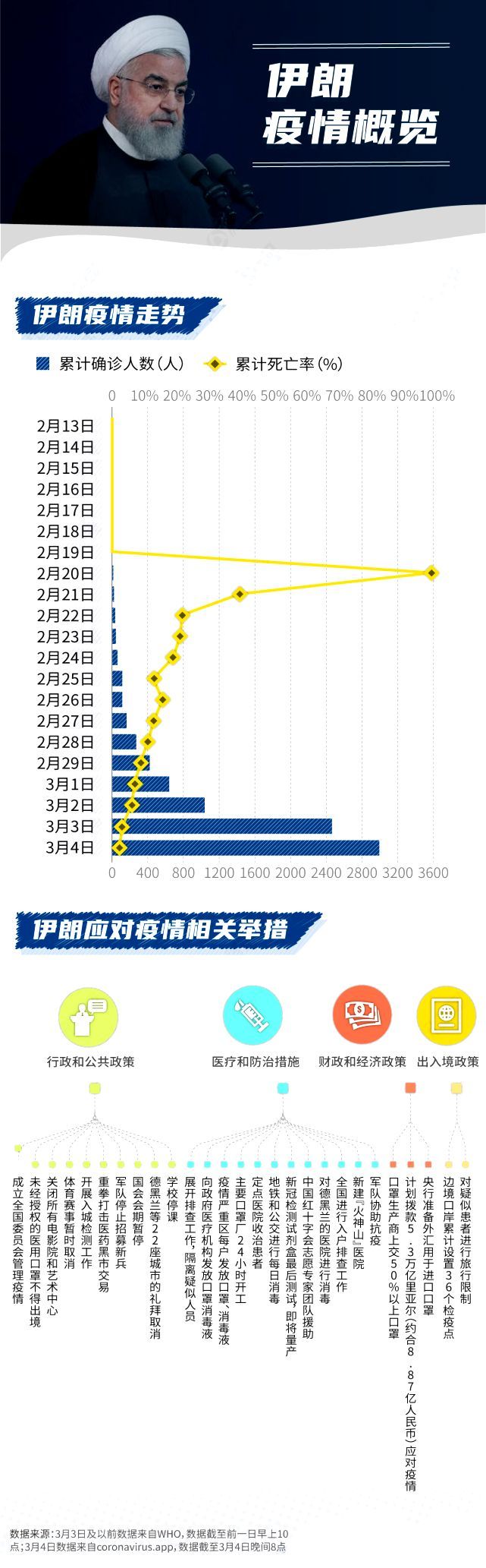 最新疫情了解，全球抗击新冠病毒的最新进展与挑战