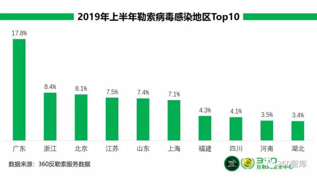 现在病毒最新情况分析