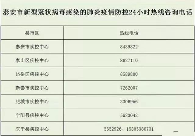 泰安最新冠状病毒状况观察与防控措施分析