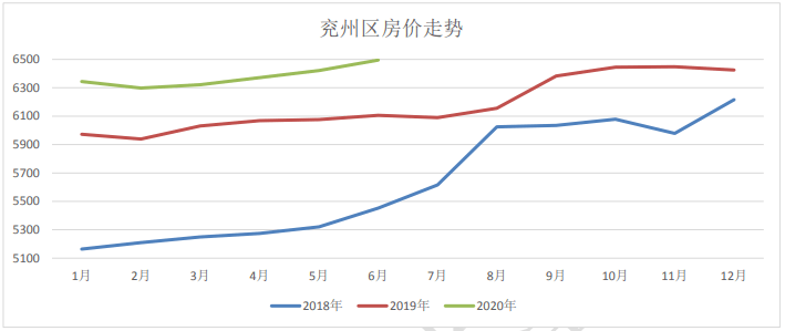 济宁最新感染情况分析