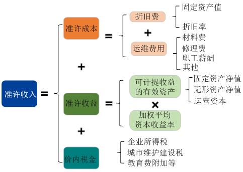 电力文件最新动态及其影响