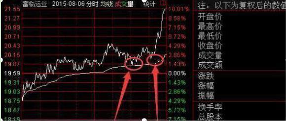 沪深股市最新动态分析