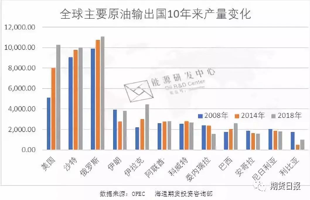 最新石油成本，全球视角与影响因素分析