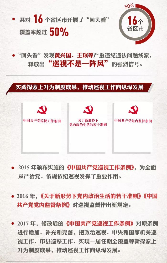 最新巡视表，深化监督职能，推动全面从严治党向纵深发展