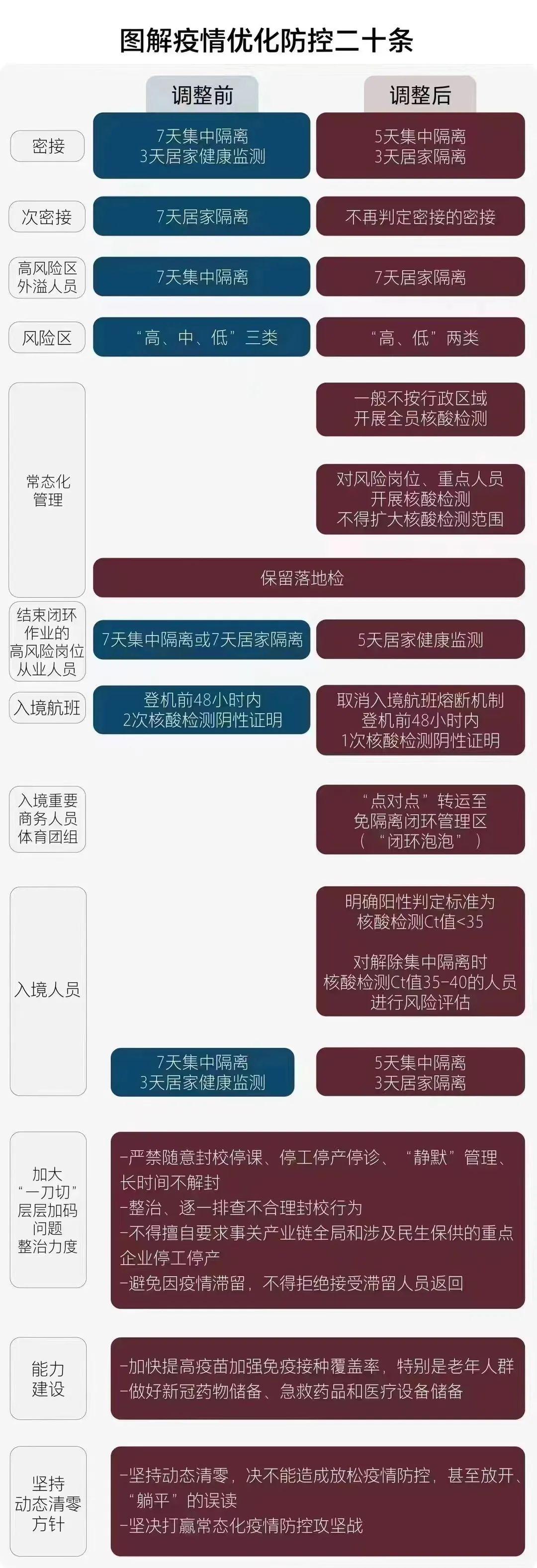 了解最新病情，掌握信息，科学应对