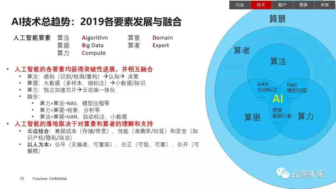 探索最前沿，揭示最新的科技革新与社会趋势