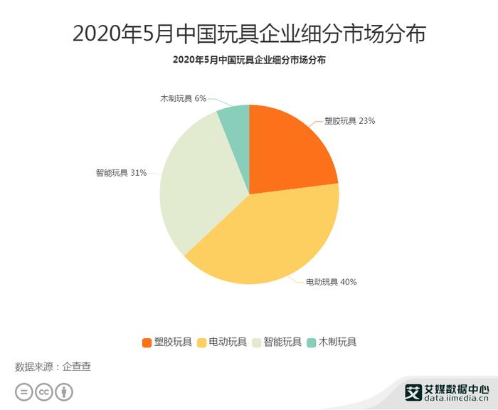 地摊玩具最新趋势，创新、个性化与可持续发展的融合