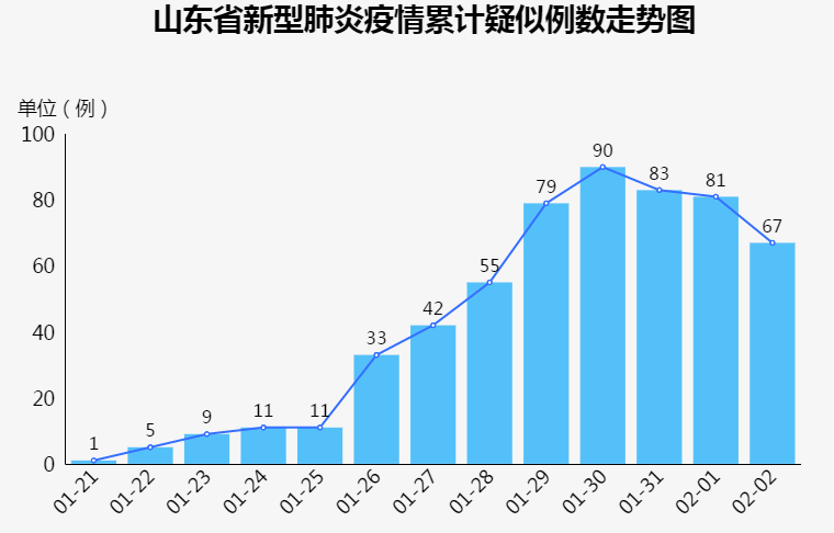 济南疫情最新动态分析