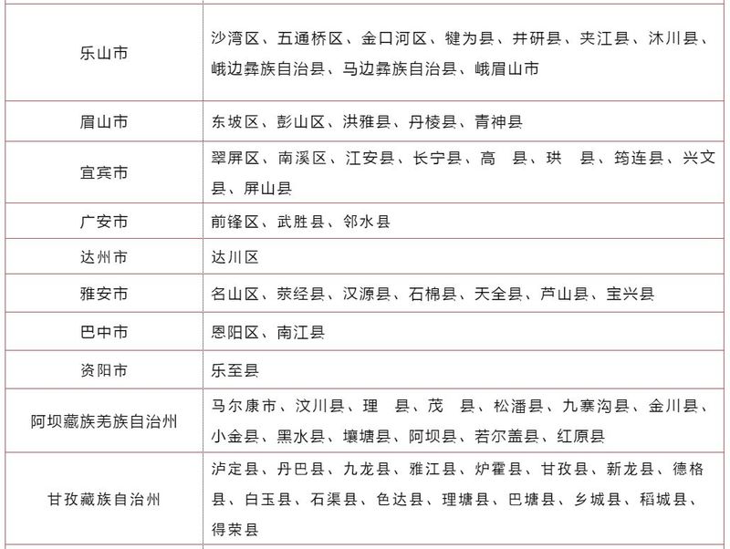 宜宾最新疫情动态分析报告