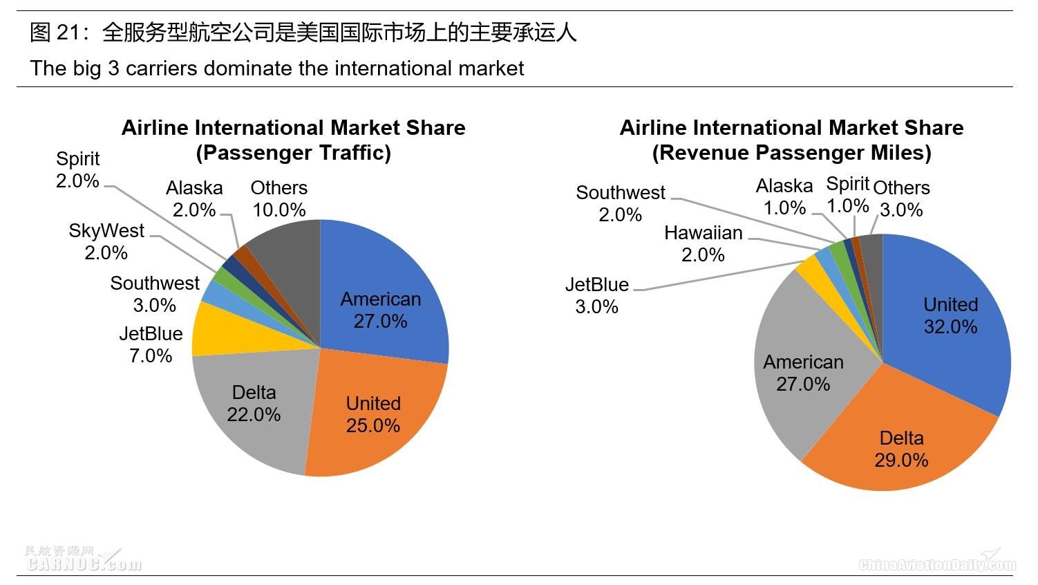 目前美国最新动态与趋势观察