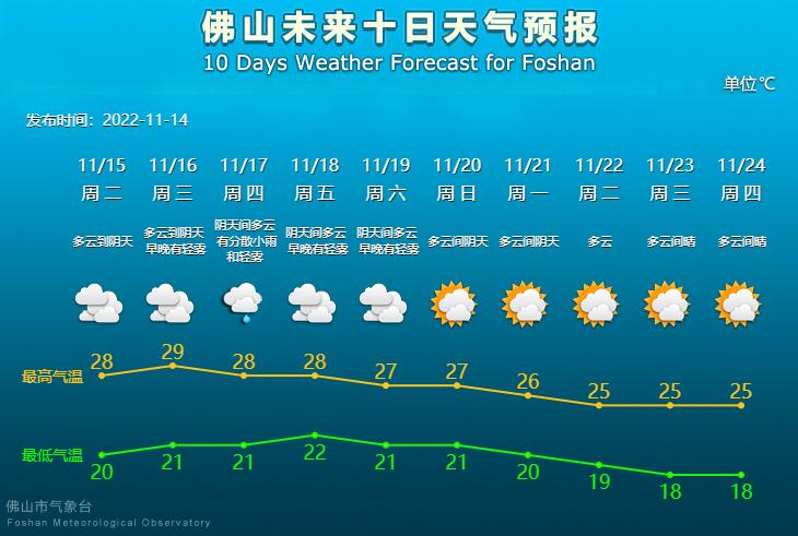 佛山最新动态，城市发展的步伐与未来展望