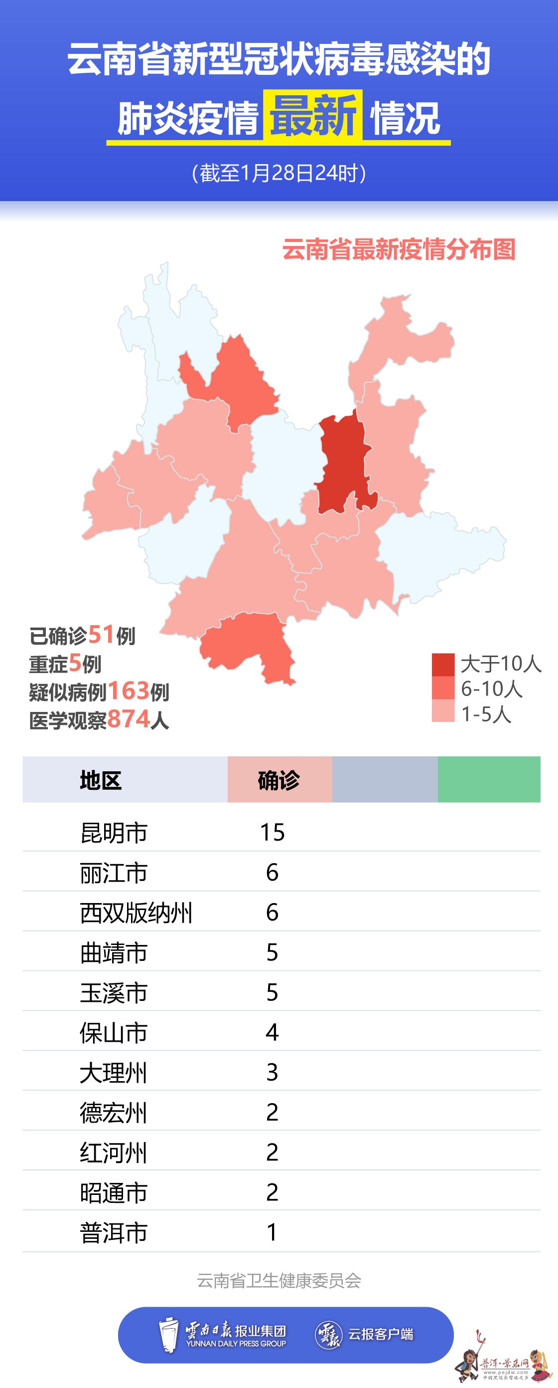 昆明地区肺炎疫情的最新动态与防控措施