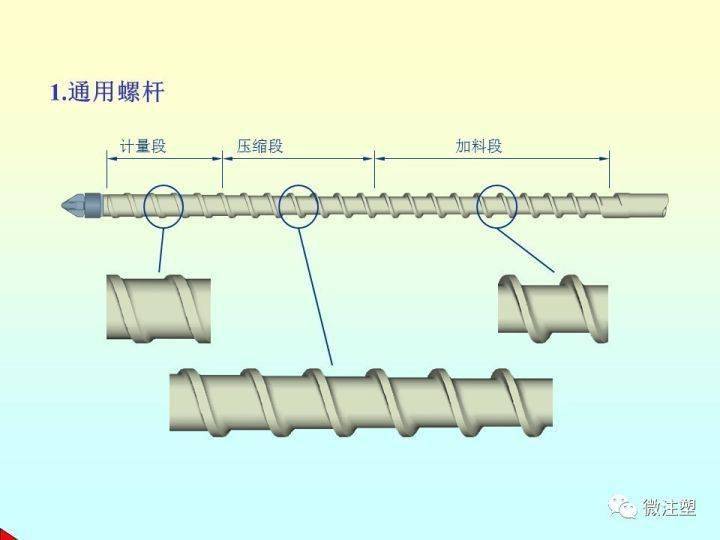 螺杆最新国标及其应用与发展