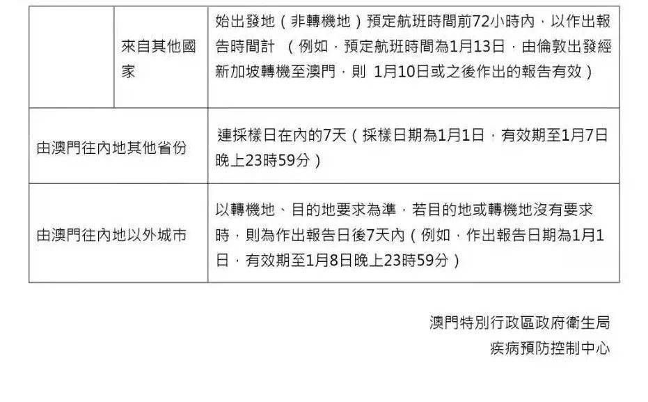 最新澳门防疫措施与成效