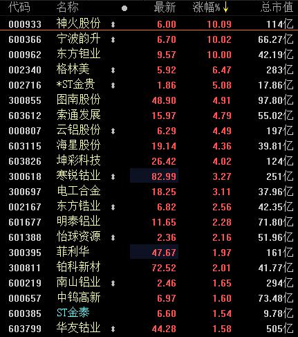 铝行情最新动态分析