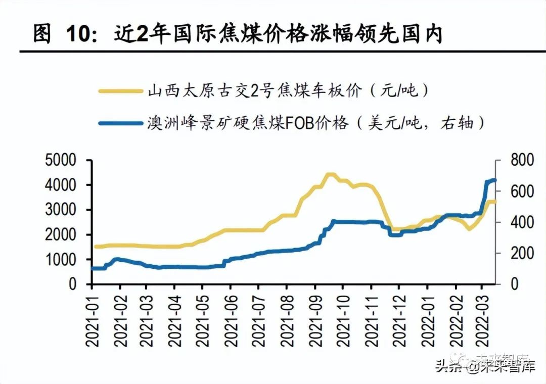 煤炭行情最新动态分析