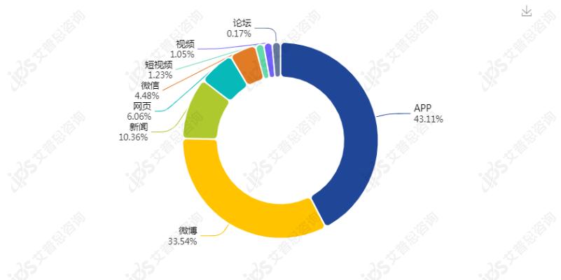 科技发展 第30页