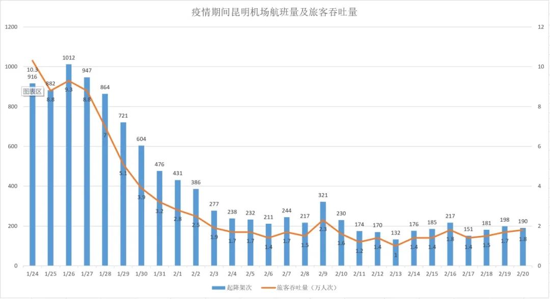 昆明肺炎最新情况分析