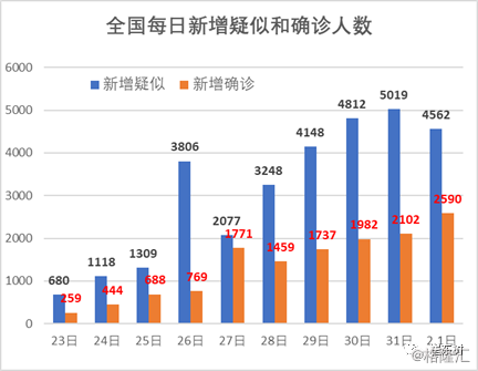 英国最新肺炎疫情分析