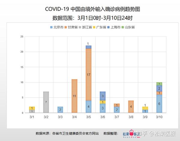 周口疫情最新动态分析报告