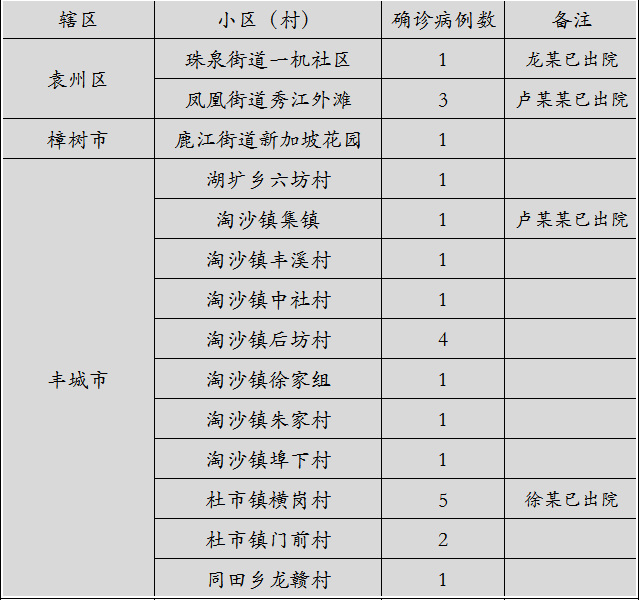 宜春最新疫情概况