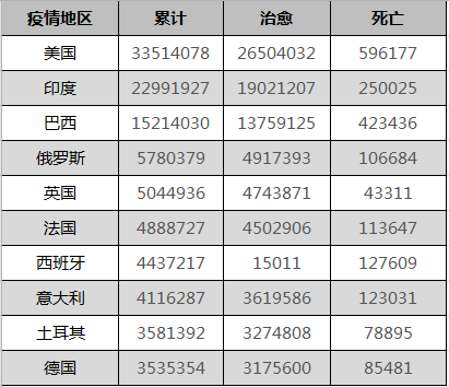 国内最新疫情概况