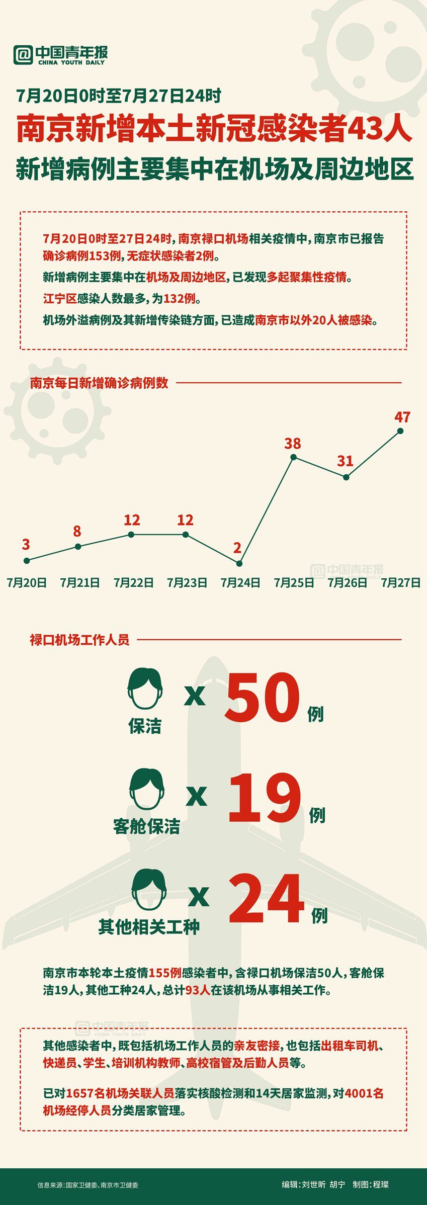 南京最新疫情状况分析