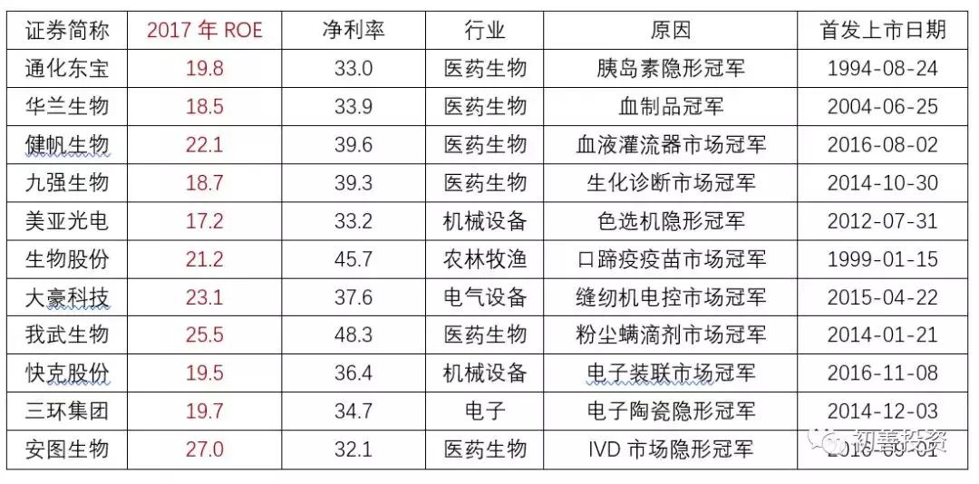 化工合作 第15页