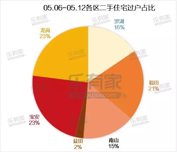 过户的最新趋势与实践