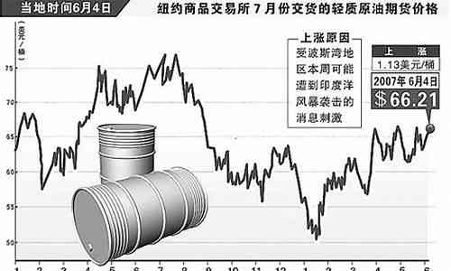 原油调整最新动态，市场走势、影响因素及前景展望