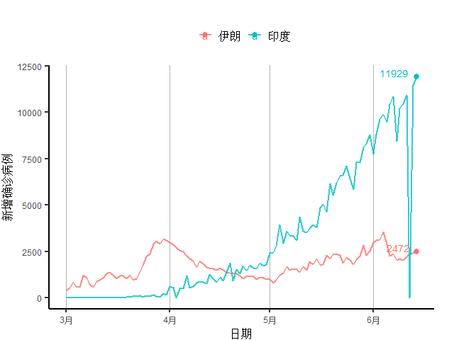 泰国最新确诊疫情分析与观察