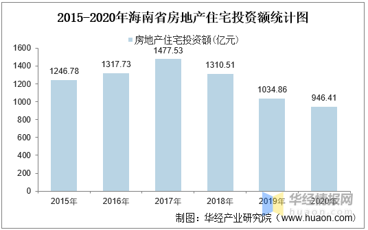 海南最新患者情况分析