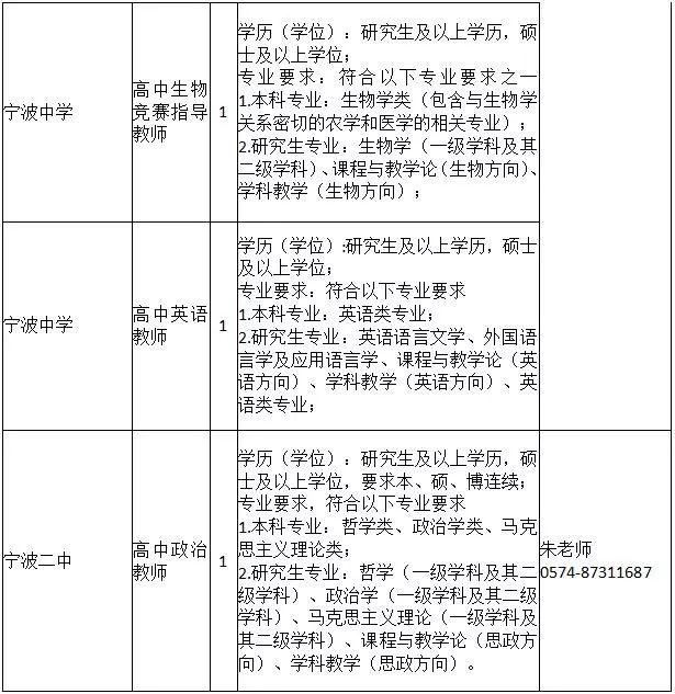 宁波招聘最新动态，机会与挑战并存